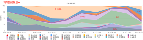 咳咳，基金亏损榜揭晓！风格切换、板块迷信、技术分析……，总有一种姿势收割你！  第7张