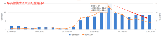 咳咳，基金亏损榜揭晓！风格切换、板块迷信、技术分析……，总有一种姿势收割你！  第8张