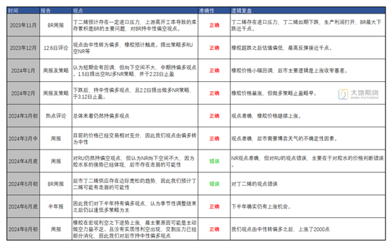 【橡胶四季报】多空博弈的决战阶段  第4张