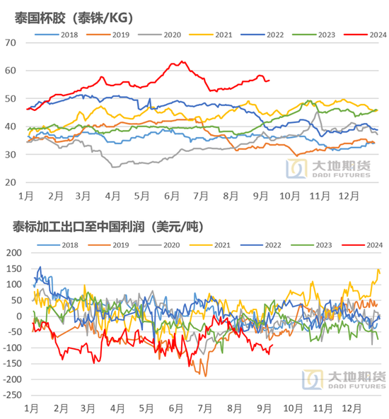 【橡胶四季报】多空博弈的决战阶段  第5张