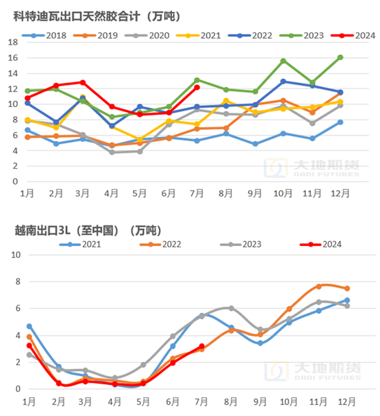 【橡胶四季报】多空博弈的决战阶段  第15张