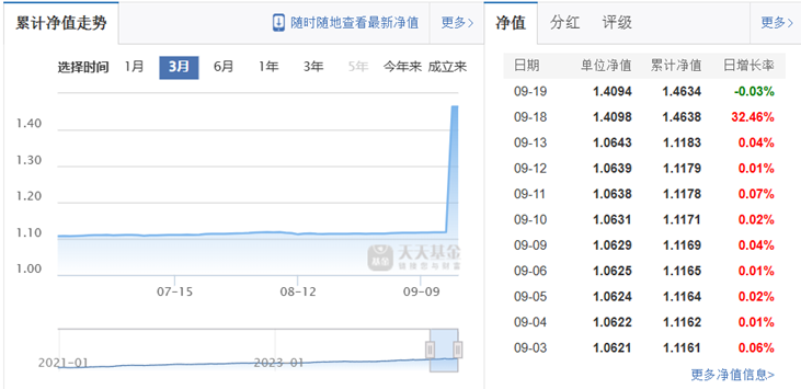 临近季末，这只基金刚成立一周就被大额赎回  第3张