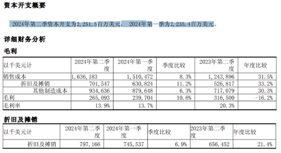 中芯国际：净利下滑超4成，产品单价持续下跌  第2张