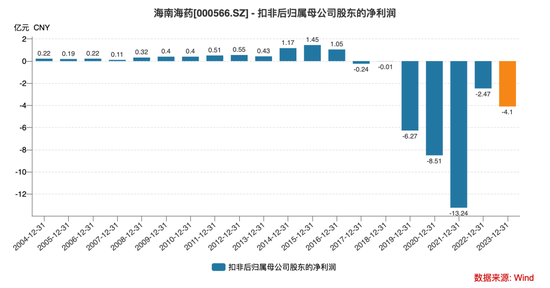 海南海药6个涨停3个跌停，“牛散”张素芬是输是赢？  第15张