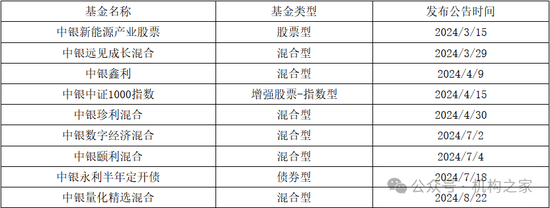 中银基金邢秋羽突然卸任所有基金经理职务！FOF一姐清盘压力巨大曾获公司自购力挺  第4张