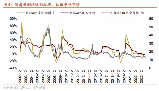 招商策略：国庆节后主要指数往往迎来反弹  第5张