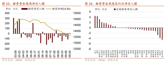 招商策略：国庆节后主要指数往往迎来反弹  第27张