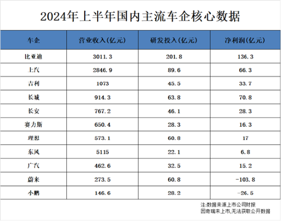 左手研发右手销量，比亚迪舍弃了什么？