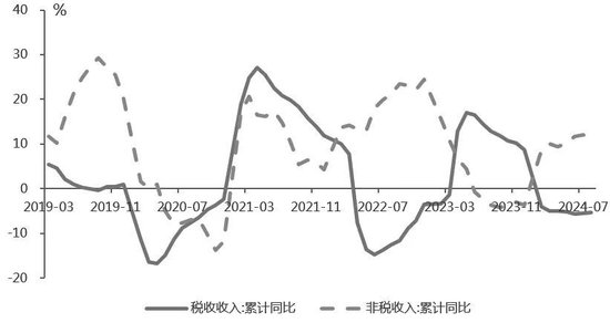 政策预期升温，A股市场情绪改善  第3张