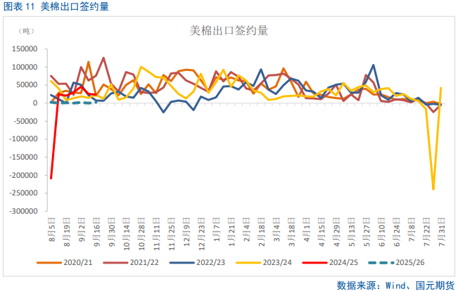 【棉花季报】双底已成，棉价可期  第11张