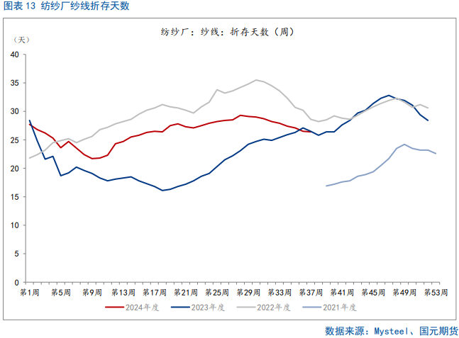 【棉花季报】双底已成，棉价可期  第13张