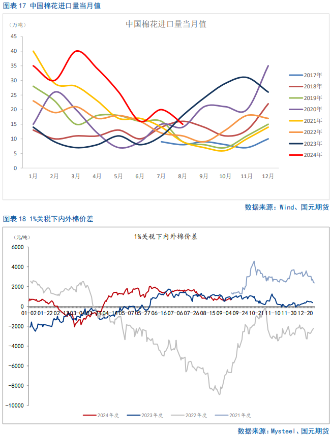 【棉花季报】双底已成，棉价可期  第17张