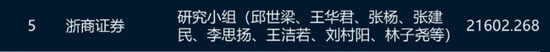 不是钱的事！浙商证券研究所副所长施毅“出逃”非洲  第9张