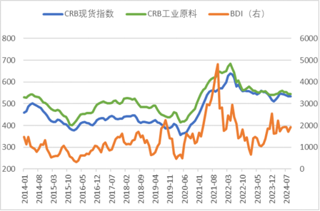 【黑金深耕】浅析当前黑色金属市场与14-15年的异同  第4张