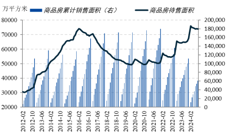 【黑金深耕】浅析当前黑色金属市场与14-15年的异同  第5张