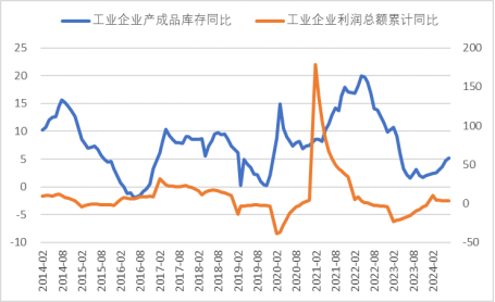 【黑金深耕】浅析当前黑色金属市场与14-15年的异同  第7张