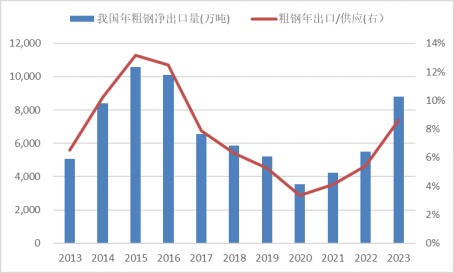 【黑金深耕】浅析当前黑色金属市场与14-15年的异同  第8张