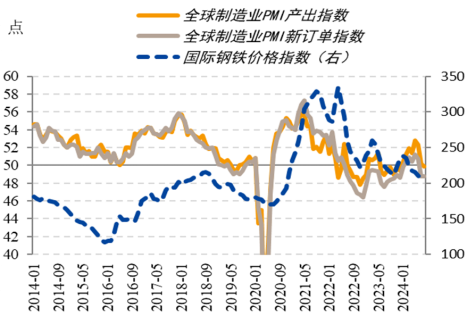 【黑金深耕】浅析当前黑色金属市场与14-15年的异同  第9张