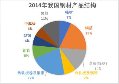 【黑金深耕】浅析当前黑色金属市场与14-15年的异同  第10张