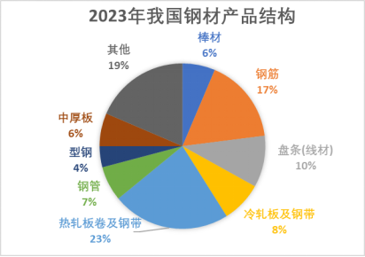 【黑金深耕】浅析当前黑色金属市场与14-15年的异同  第11张