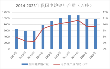 【黑金深耕】浅析当前黑色金属市场与14-15年的异同  第12张