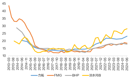 【黑金深耕】浅析当前黑色金属市场与14-15年的异同  第15张