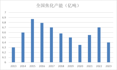 【黑金深耕】浅析当前黑色金属市场与14-15年的异同  第17张