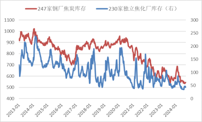 【黑金深耕】浅析当前黑色金属市场与14-15年的异同  第18张