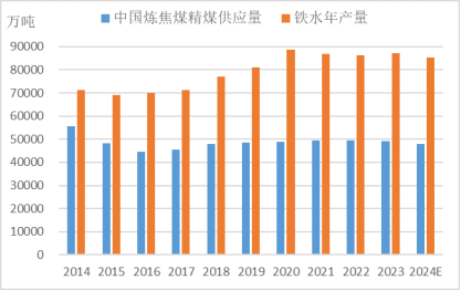 【黑金深耕】浅析当前黑色金属市场与14-15年的异同  第19张