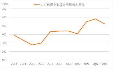 【黑金深耕】浅析当前黑色金属市场与14-15年的异同  第20张