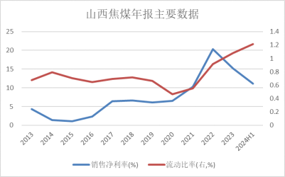 【黑金深耕】浅析当前黑色金属市场与14-15年的异同  第21张