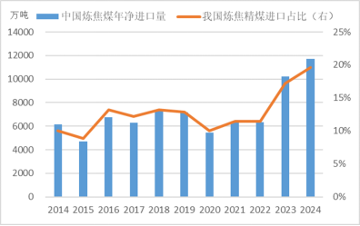 【黑金深耕】浅析当前黑色金属市场与14-15年的异同  第22张