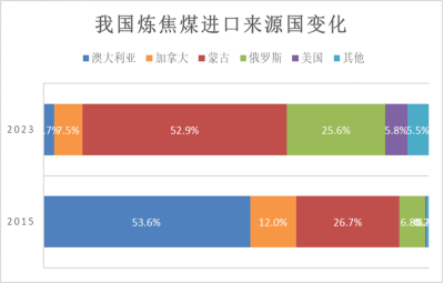 【黑金深耕】浅析当前黑色金属市场与14-15年的异同  第23张