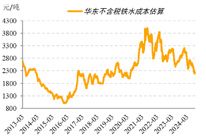 【黑金深耕】浅析当前黑色金属市场与14-15年的异同  第24张