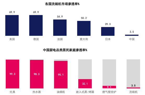 引领行业高质量发展，华帝获中国洗碗机行业高峰论坛“卓越贡献品牌”等三项殊荣