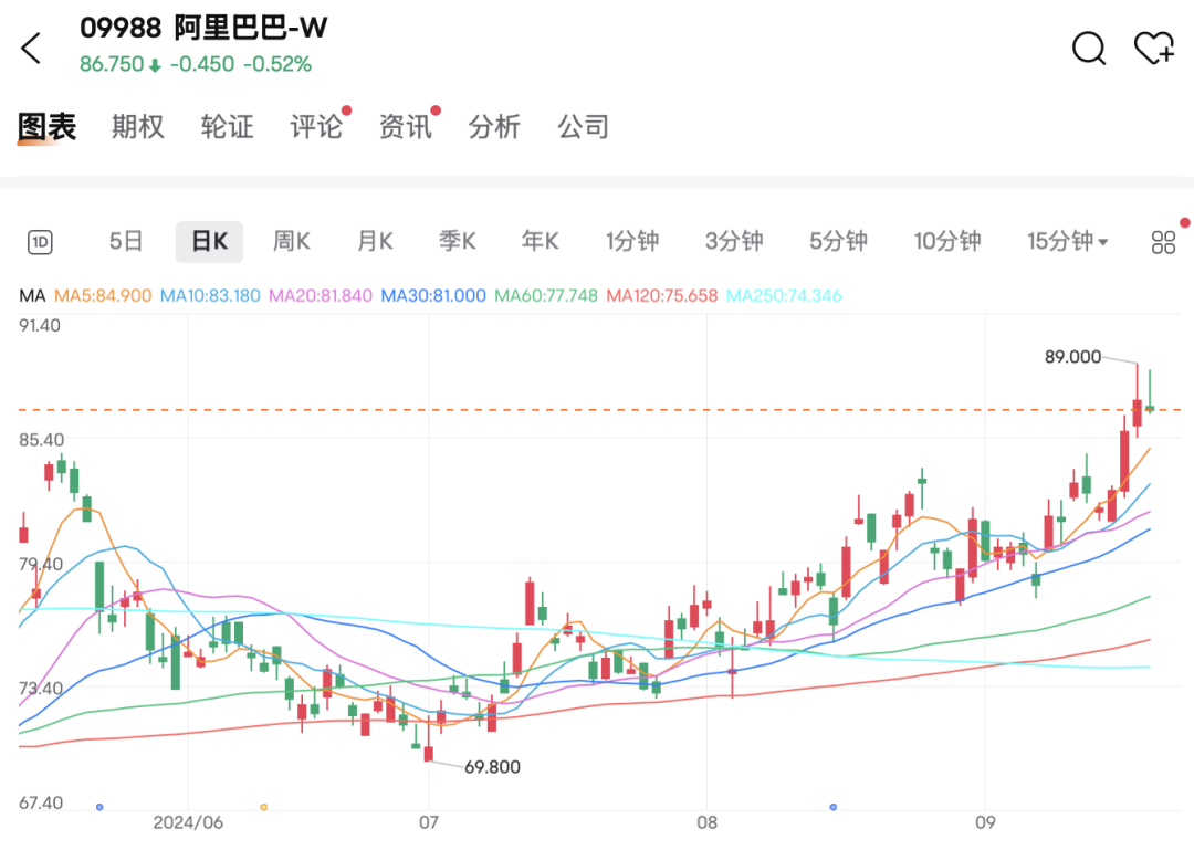 中东土豪入局，狂飙127%！  第3张