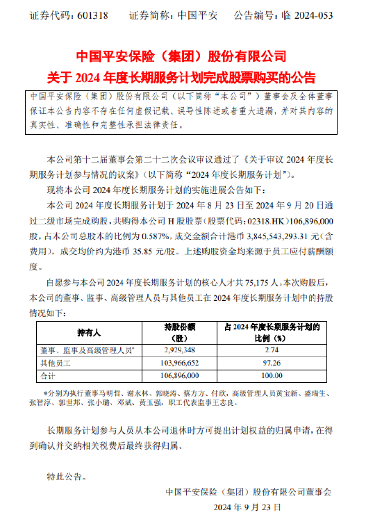 中国平安：2024年度长期服务计划完成购股 成交金额合计约38.46亿港元