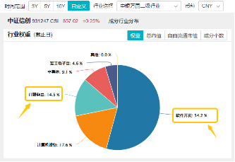 信创板块连续走强，发生了什么？主力资金狂涌！重仓软件开发行业的信创ETF基金（562030）最高上探1.12%！  第4张