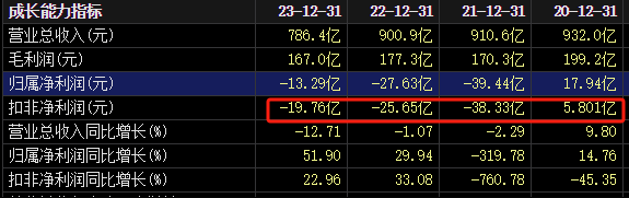 股价闪崩！商超巨头，大变局  第7张