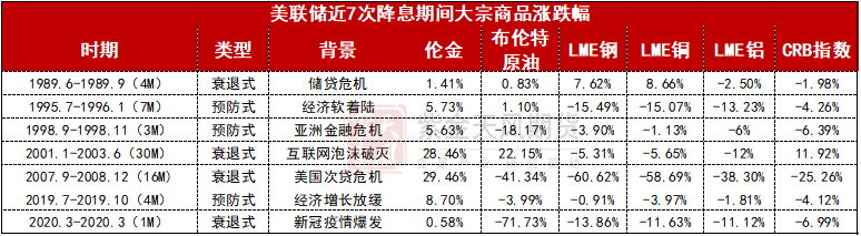 【铜四季报】君临天下——降息周期下的铜机遇  第4张