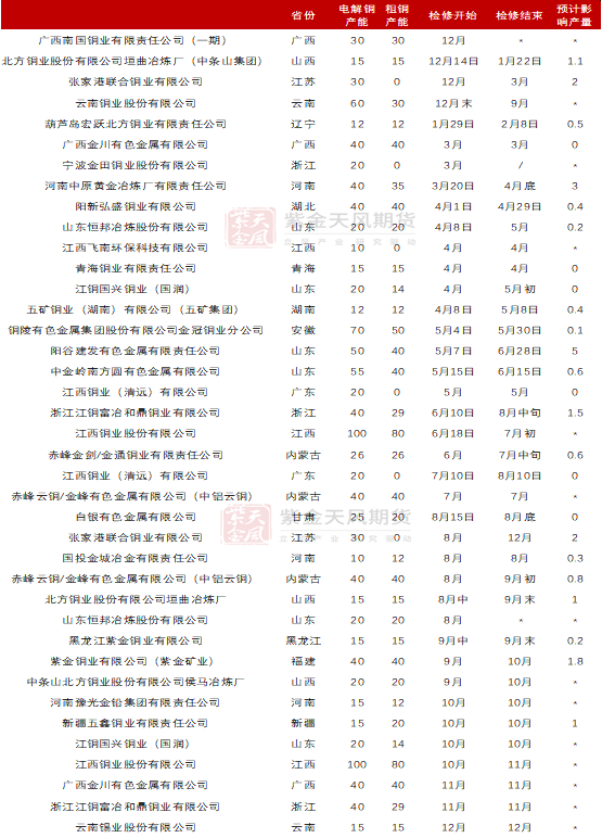 【铜四季报】君临天下——降息周期下的铜机遇  第23张