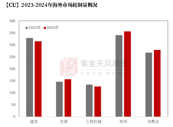 【铜四季报】君临天下——降息周期下的铜机遇  第30张