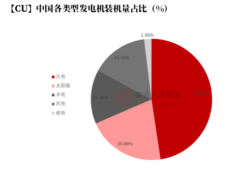 【铜四季报】君临天下——降息周期下的铜机遇  第36张