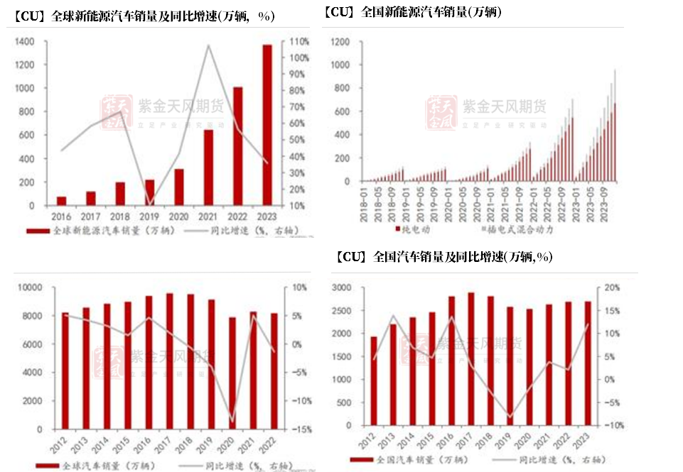 【铜四季报】君临天下——降息周期下的铜机遇  第38张