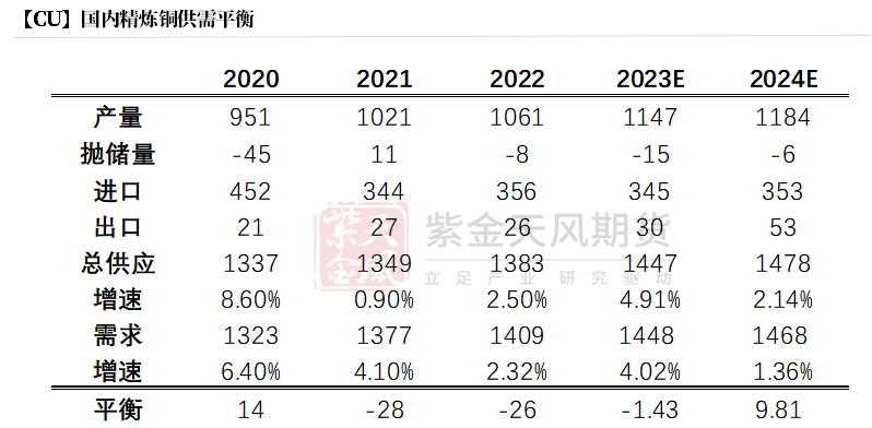 【铜四季报】君临天下——降息周期下的铜机遇  第49张