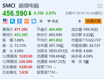 超微电脑跌超2% 遭Loop Capital大幅下调目标价至1000美元  第1张