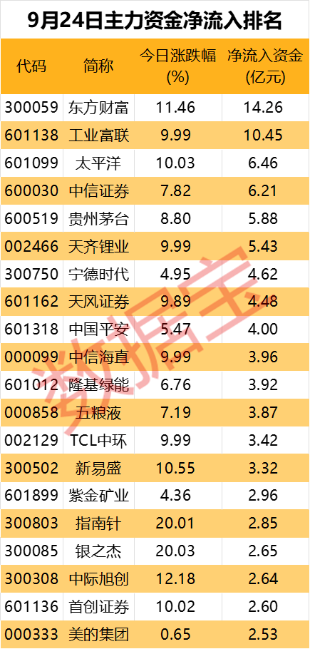 主力资金丨尾盘主力资金抢筹股出炉