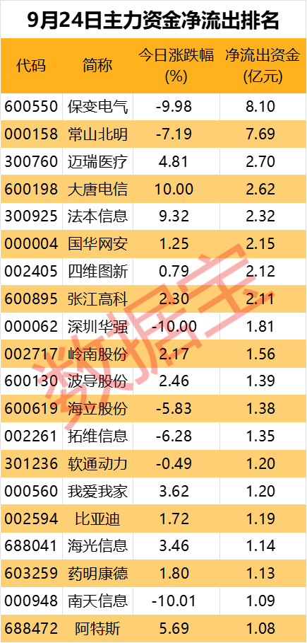 主力资金丨尾盘主力资金抢筹股出炉