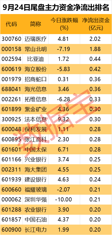 主力资金丨尾盘主力资金抢筹股出炉  第4张