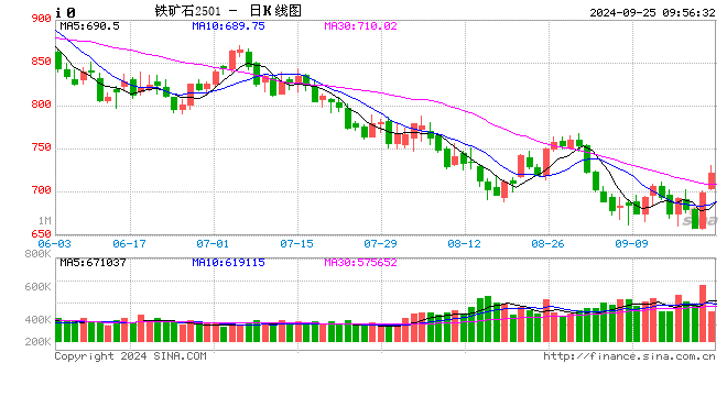 光大期货：9月25日矿钢煤焦日报  第1张